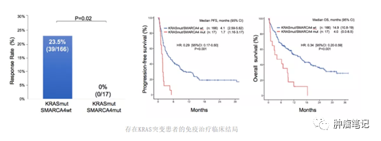 罕見腫瘤之SMARCA4缺失型肺癌