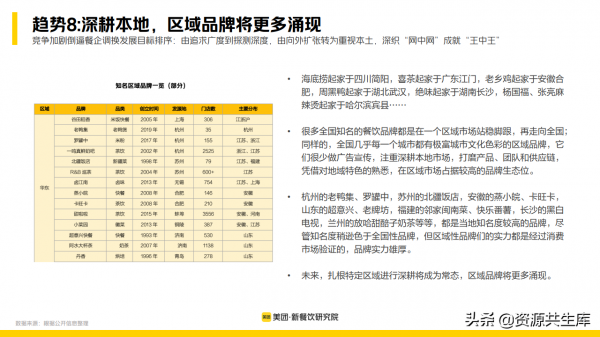 2022年新餐飲行業研究報告（餐飲未來8大發展趨勢）