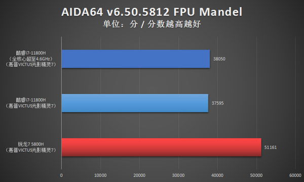 i7對比R7優勢多 光影精靈7遊戲本首選11代酷睿 i7對比R7優勢多 光影精靈7遊戲本首選11代酷睿