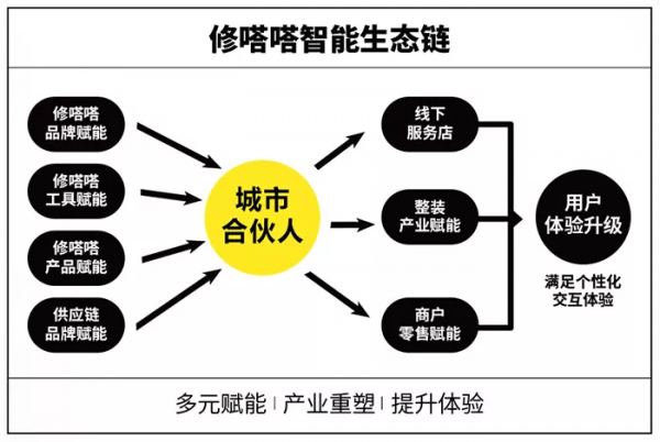 連續四年紅燈預警，家居建材企業如何在過飽和的市場突出重圍？