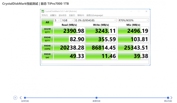 放心升級到PCI-E 4&period;0 SSD吧，三個步驟教你完好遷移系統盤