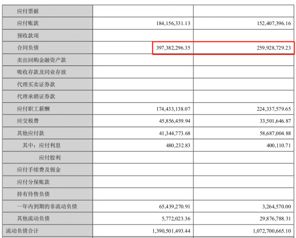 中科創達財務資料解讀