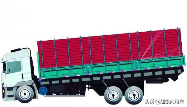 屁股朝天臉貼地 巴西卡車為什麼熱衷墊高後懸架? 屁股朝天臉貼地 巴西卡車為什麼熱衷墊高後懸架?