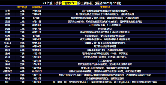 調控拐點顯現，未來的樓市走向會怎麼樣呢？