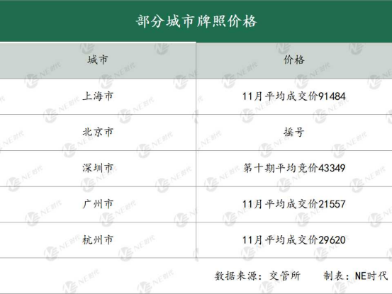 高性價比插混車型 能敲開新能源A級車市場的大門嗎? 高性價比插混車型 能敲開新能源A級車市場的大門嗎?