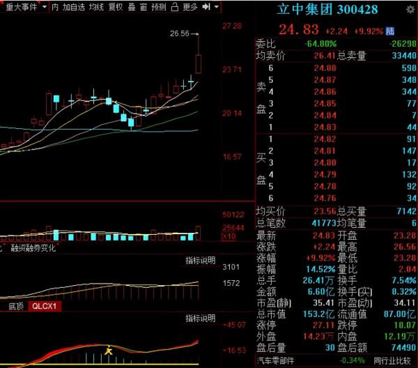 140家機構調研汽車輕量化小龍頭，免熱處理鋁合金業務有望突破