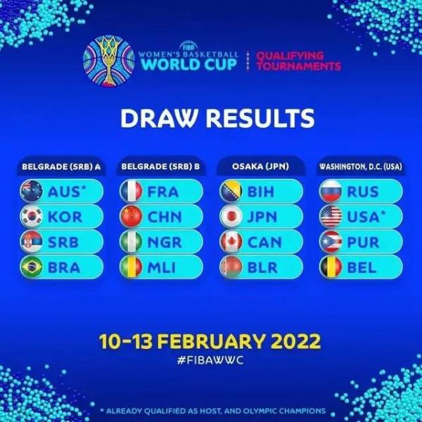 2022女籃世界盃分組(圖片版) 2022女籃世界盃分組(圖片版)