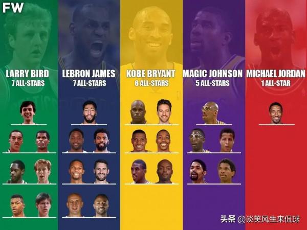 喬丹的成神之路 喬丹的成神之路