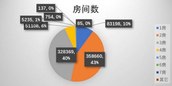 鄒琳華：近七成交易二手房持有不足兩年，未來“老破小”流動性堪憂「第五屆華夏房地產投融資高峰論壇」