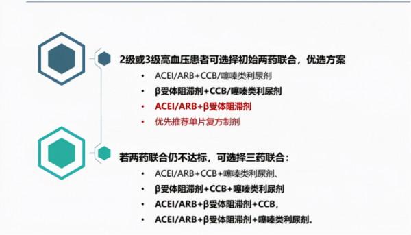 長期吃降壓藥有哪些副作用？盤點各種降壓藥副作用，建議收藏