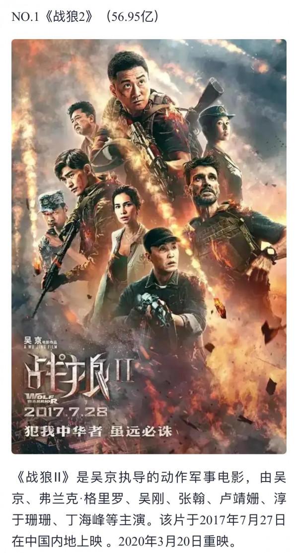 中國電影票房排行前三名,#長津湖#能否位居榜首? 中國電影票房排行前三名,#長津湖#能否位居榜首?