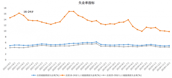 就業形勢到底有多嚴峻？6張圖帶你瞭解就業出路和國家舉措