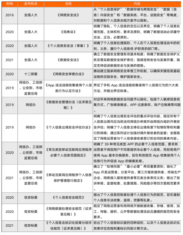 資料和隱私安全問題：無法根治
