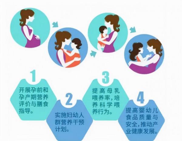營養包是什麼?原來確保母嬰健康無憂,每天只需一包在手 營養包是什麼?原來確保母嬰健康無憂,每天只需一包在手