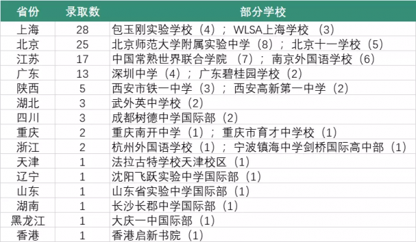 美國名校早申啟示錄：優秀的學生已經夠多了，現在拼的是“有趣”的靈魂