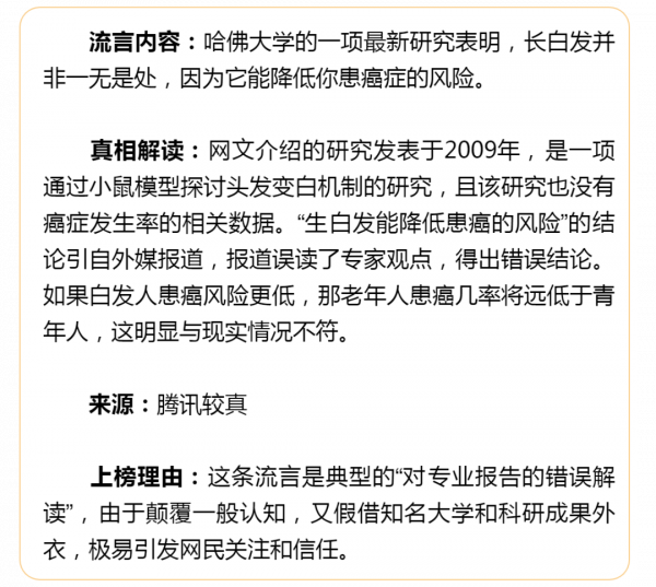 2021年11月“科學”流言榜釋出