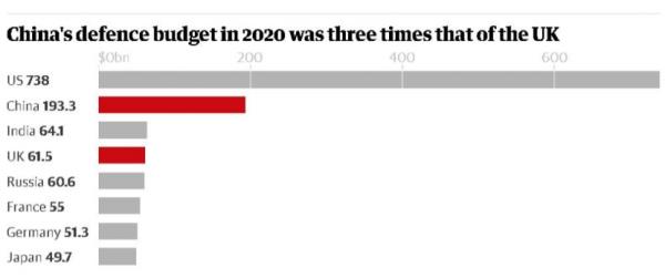尷尬！英媒本想抹黑中國，不料意外“翻車”將美國“出賣”