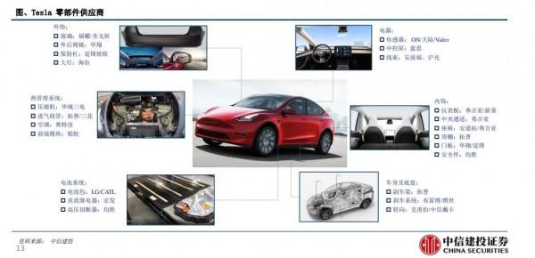 特斯拉深度研究報告：供應鏈與業績分析.pdf