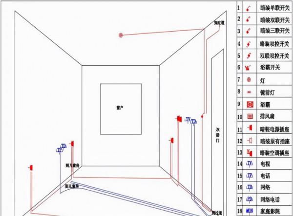 裝修水電記住這10條，再也不用擔心會踩坑了