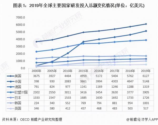 中美科技差距到底有多大？
