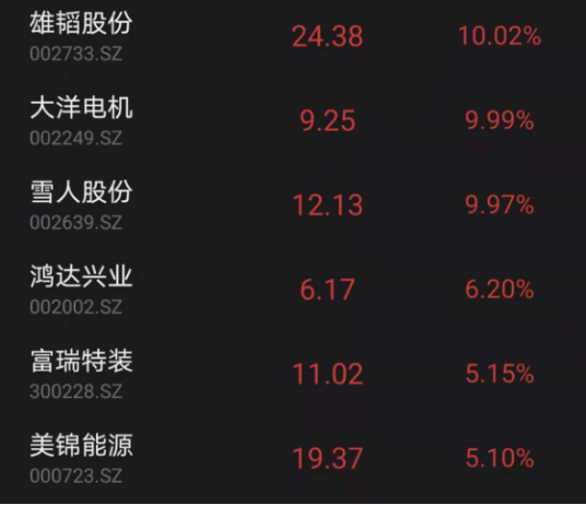 市場日報丨2200億電力巨頭因假訊息閃崩;醫藥股全面走強,元宇宙概念大幅下挫;兩市成交額跌破萬億 市場日報丨2200億電力巨頭因假訊息閃崩;醫藥股全面走強,元宇宙概念大幅下挫;兩市成交額跌破萬億