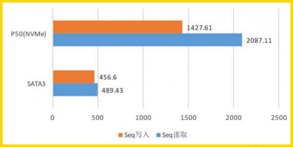 別以為買個固態硬碟你就會用,這裡的水有點深 別以為買個固態硬碟你就會用,這裡的水有點深