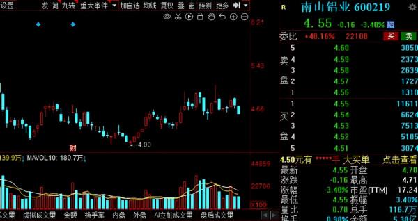 A股：最新外資重倉的28只神秘名單揭秘！你中籤了嗎？（附股）