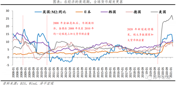 新未來——2022年宏觀展望