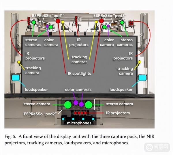 不僅僅是大量感測器和攝像頭,谷歌Starline 3D影片方案解析 不僅僅是大量感測器和攝像頭,谷歌Starline 3D影片方案解析
