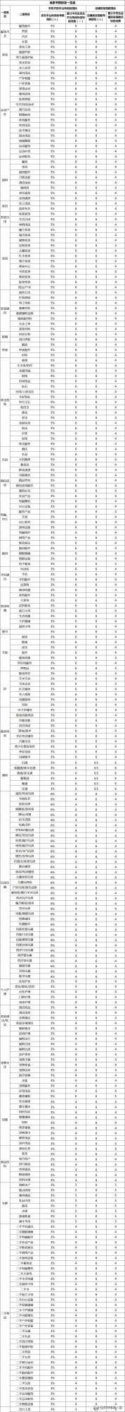 京東店鋪續簽標準釋出，考核京東入駐商家這2點，不透過將被清退