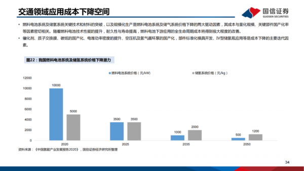 「產業報告」氫能重點產業鏈介紹 「產業報告」氫能重點產業鏈介紹
