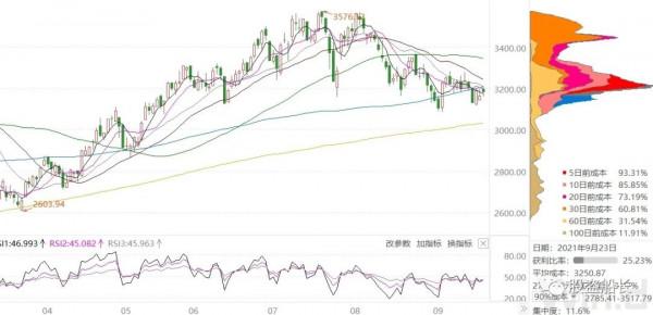 萬億成交成常態