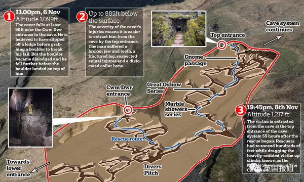 全英轟動！探險家跌落最深洞穴，250人驚險營救57小時