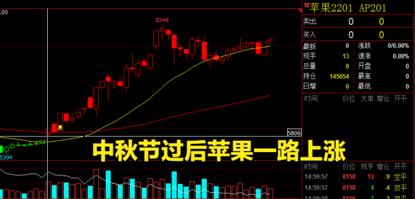 有人說蘋果期貨擾亂了蘋果產業,蘋果期貨到底是對還是錯? 有人說蘋果期貨擾亂了蘋果產業,蘋果期貨到底是對還是錯?