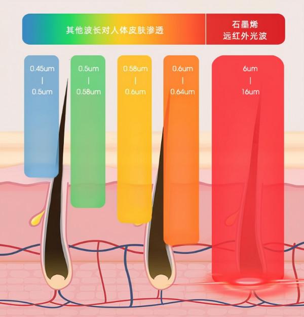 讓洗澡的快樂重新回來！艾美特石墨烯浴室暖風機HP20-K6-3評測