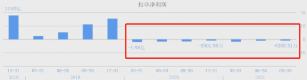 業績下滑、股價腰斬，昔日霸主宇通客車賣不動了
