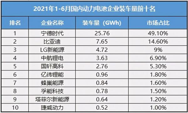 動力電池行業發展淺析 動力電池行業發展淺析