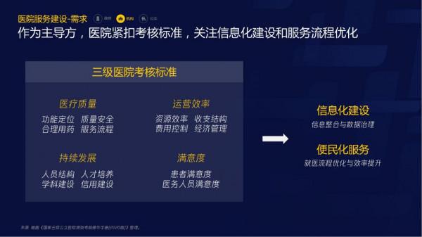 智慧醫療報告（需求篇）2020