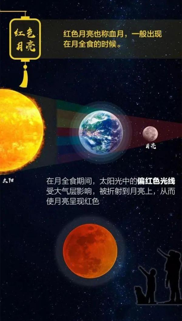 《全國科普日氣象科普系列節目—月亮到底是什麼顏色？》