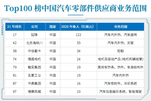 “缺芯”背景下的車企發展與供應鏈改革