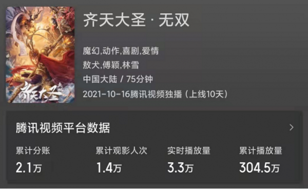 最近上映的五大爛片,你被騙了幾次?無厘頭沒幾個人能堅持看完 最近上映的五大爛片,你被騙了幾次?無厘頭沒幾個人能堅持看完