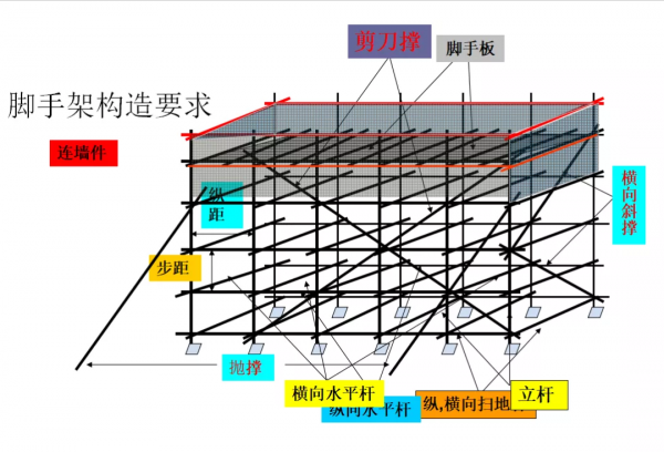 中建187頁施工工藝圖解，全過程詳細解讀，從土方到後期裝修都有