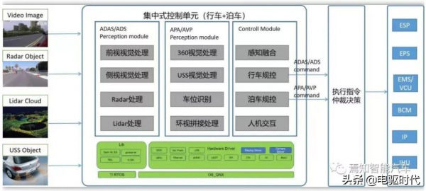 2022年智慧汽車20大技術和市場趨勢