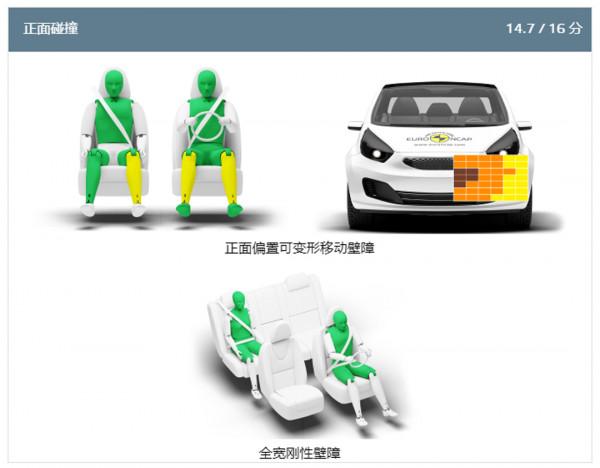 新一期E-NCAP結果出爐!這款1星車輛曾在中國銷售! 新一期E-NCAP結果出爐!這款1星車輛曾在中國銷售!