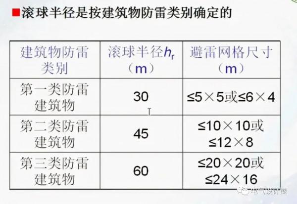 防雷與接地基礎知識詳解，不收藏，實在是太可惜了