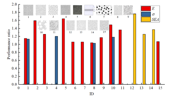 大連理工|清華大學頂刊綜述:先進蜂窩結構設計及力學效能提升 大連理工|清華大學頂刊綜述:先進蜂窩結構設計及力學效能提升