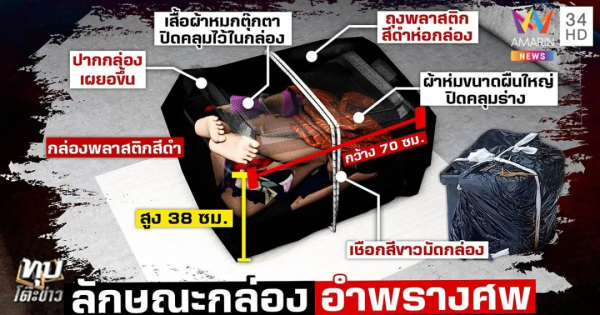 少女被殺藏屍箱內！原因竟是發生口角？