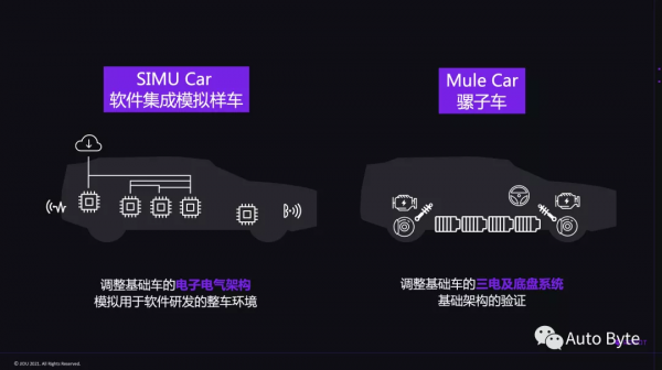 集度用8個月,搭起汽車機器人「速成班」 集度用8個月,搭起汽車機器人「速成班」