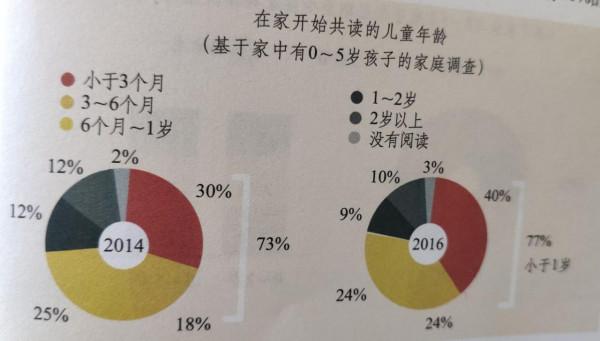 《1000天閱讀效應》:0-3歲寶寶如何閱讀啟蒙?怎麼選書? 《1000天閱讀效應》:0-3歲寶寶如何閱讀啟蒙?怎麼選書?