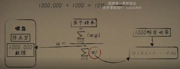 小白也能聽懂的人工智慧原理02 | 方差代價函式 | 知錯 小白也能聽懂的人工智慧原理02 | 方差代價函式 | 知錯